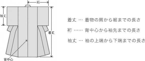 着物のサイズ