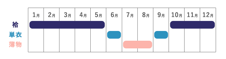 着物の着用時期